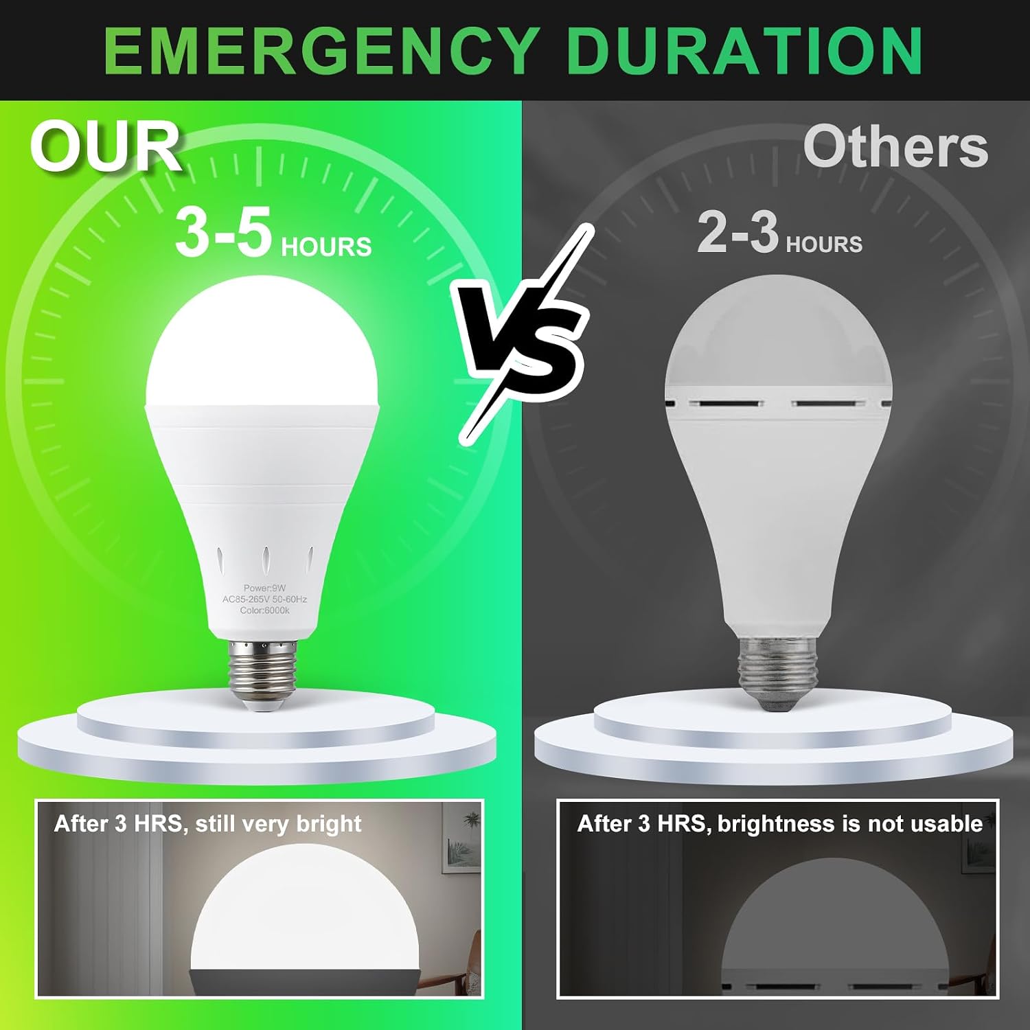 Akumulatorowe lampy awaryjne L – Power Outage Light recenzja i cena